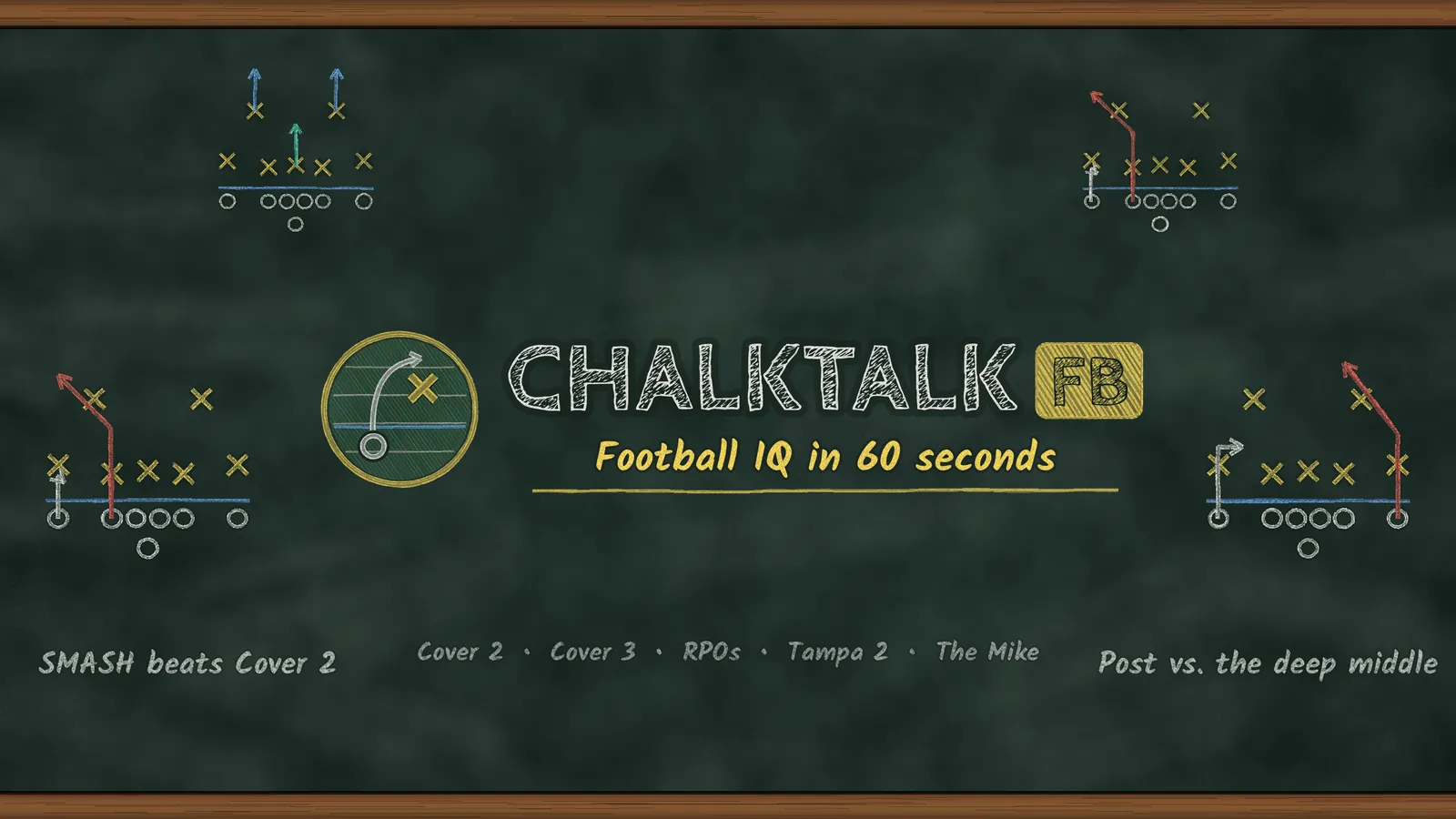 ChalkTalkFB banner: the logo and 'Football IQ in 60 seconds' on a green chalkboard surrounded by chalk-drawn plays